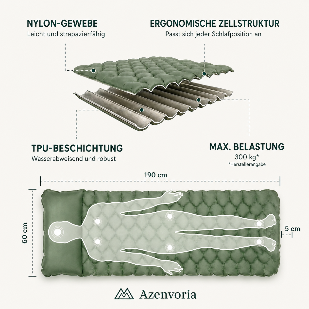 Technische Vorteile der Azenvoria Trekkingmatte